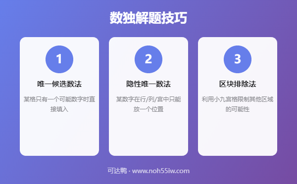 数独解题技巧图解-唯一候选数排除法